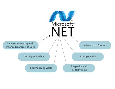 dot net framework 4